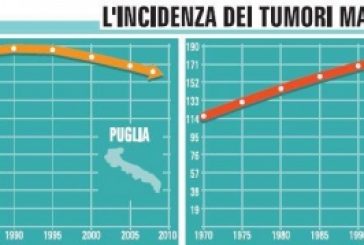 Record di malattie tumorali in Basilicata