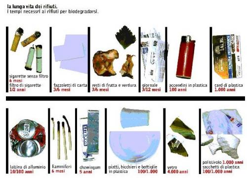 La lunga vita dei rifiuti.