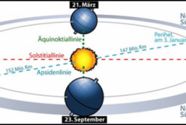 Primavera meteorologica (1° Marzo) e primavera astronomica (20-21 Marzo)