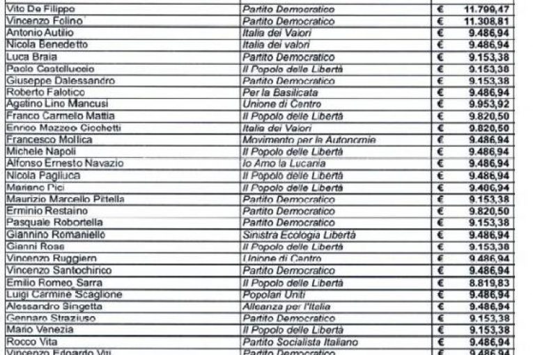 Gli ottimi stipendi della Regione Basilicata