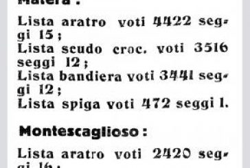 14 APRILE: RISULTATI ELETTORALI