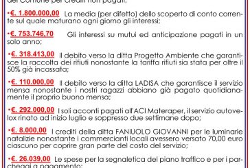 I Numeri del disastro. Gruppo consigliare Monte in testa