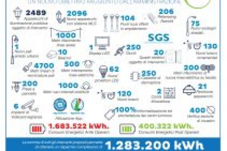 Montescaglioso diventa SMART CITY